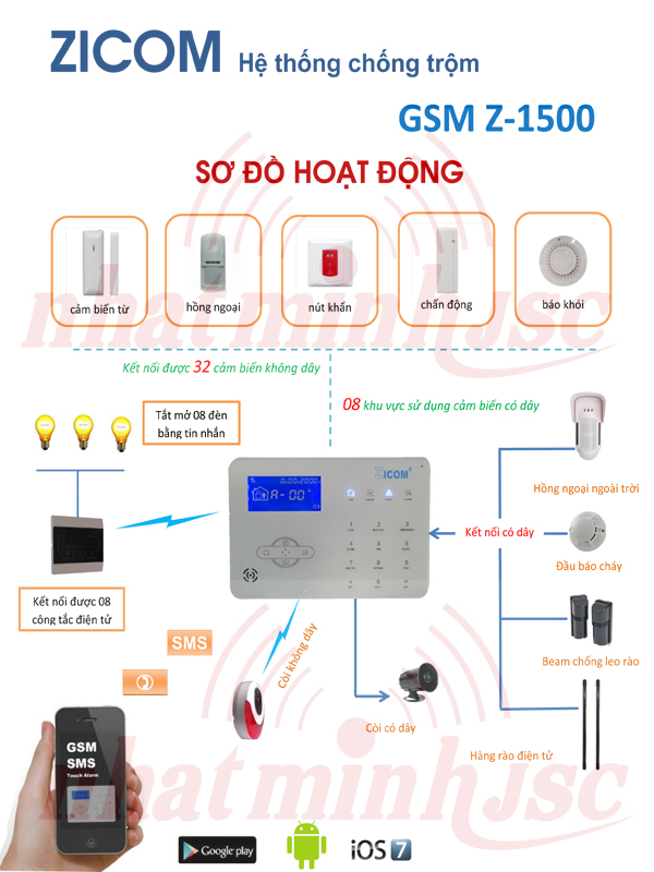 So_do_ket_noi_he_thong_chong_trom_GSM_Z1500