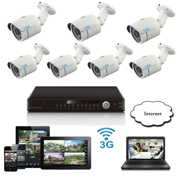 Giá trọn bộ 07 camera quan sát - HD-R07M4