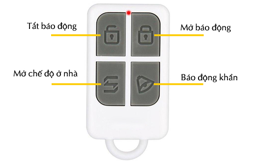 mo_ta_remote_bao_trom