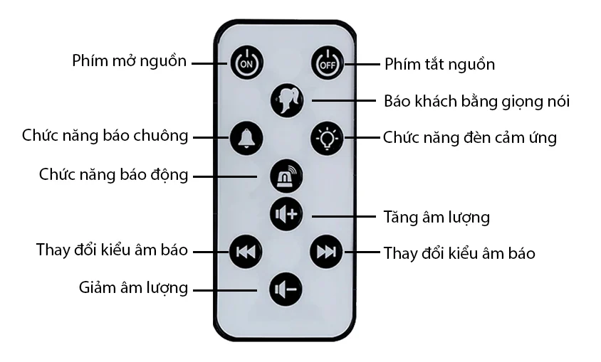 remote_Hong_ngoai_doc_lap